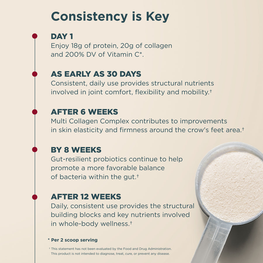 Multi Collagen Protein